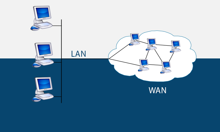 کاور مقاله "شبکه گسترده (WAN) چیست و چه مزایایی دارد؟ " شرکت دژپاد