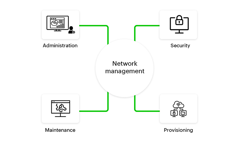 monitoring and management - tag page - picture 2