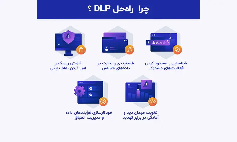 تصویری که در آن 5 دلیل موقر بودن راهکار dlp را نشان می دهد