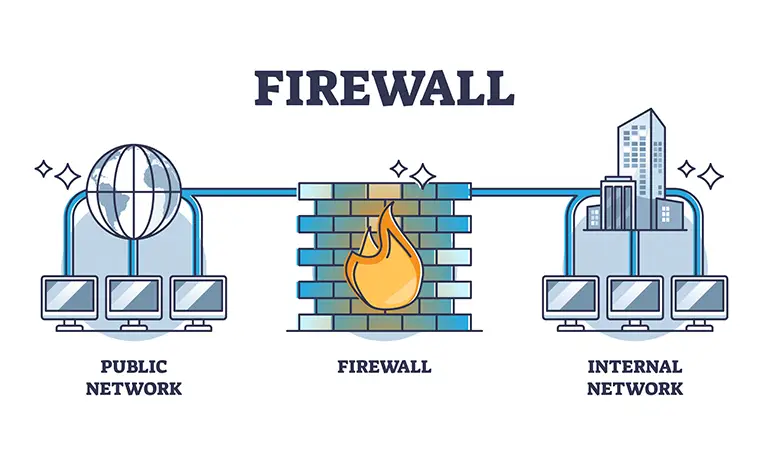 تصویر شماتیک از فایروال firewall