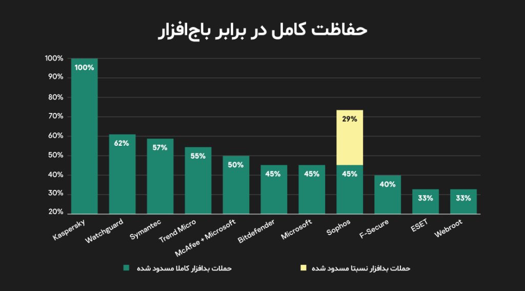 kaspersky-ransomware-test-dark-2-farsi