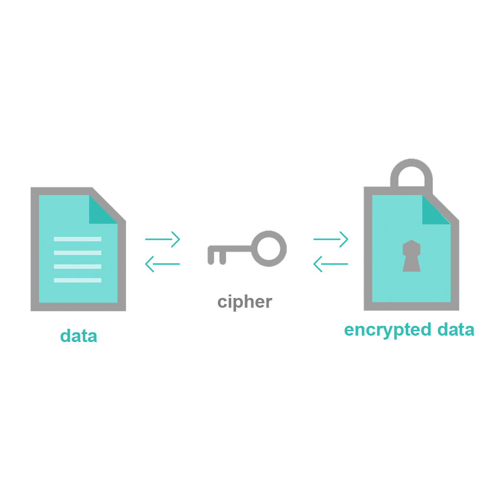 یک تصویر به رنگ آبی دریاییکه دیتا از یک قفل رد میشود و نشان دهنده data-encryption است