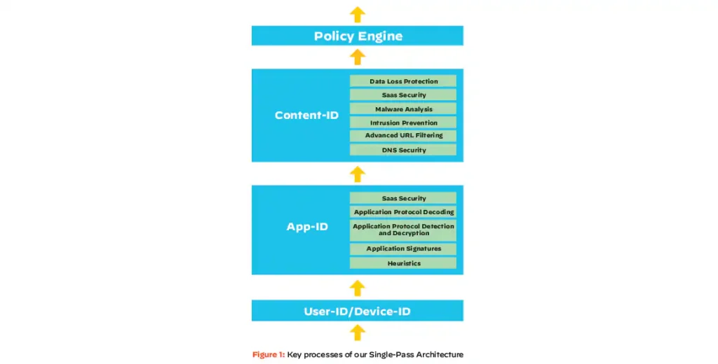 08-single-pass-parallel-processing-architecture