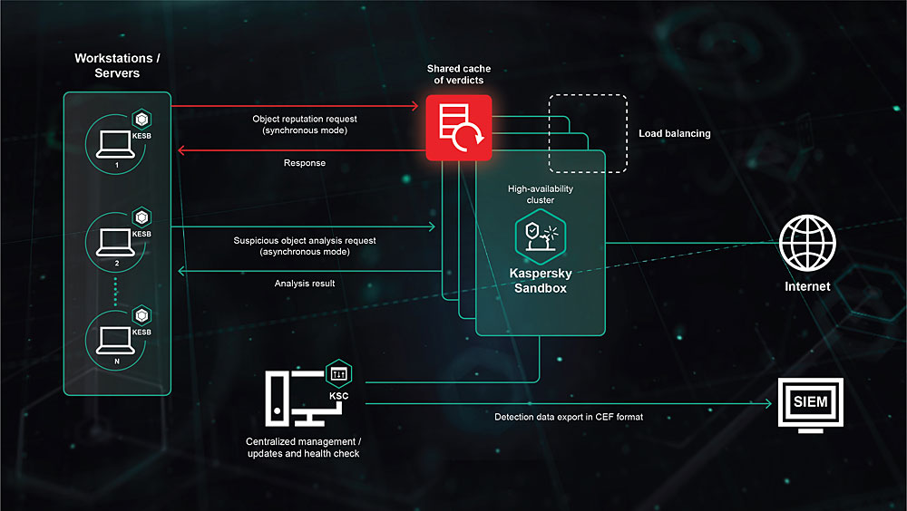 kaspersky sandbox-01