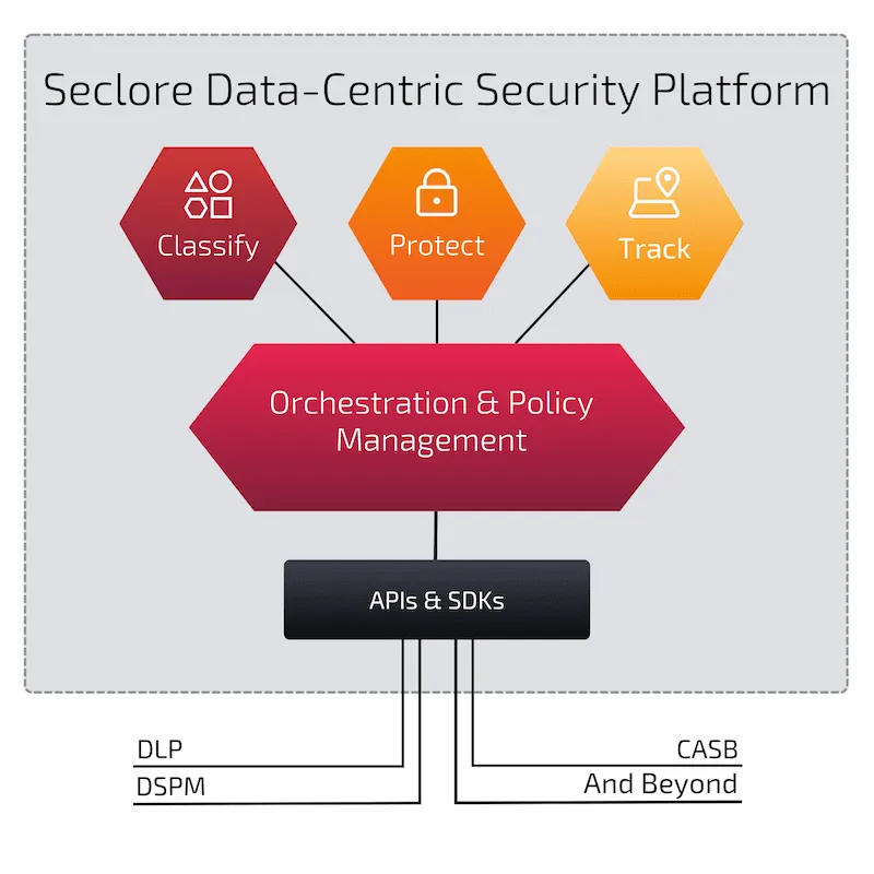 seclore-orchestration-platform_03062025_v2-1