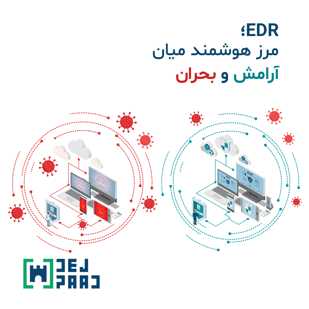 ESET EDR؛ مقایسه محیط آلوده و امن – آغاز داستان امنیت هوشمند دژپاد