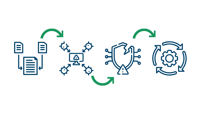 چرخه بومی‌سازی پلتفرم هوش تهدید شامل جمع‌آوری داده، تحلیل تهدید، شناسایی حملات و اقدام دفاعی