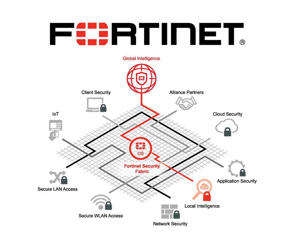 آینده امنیت سازمانی با راهکارهای یکپارچه Fortinet و معماری امنیت چندلایه